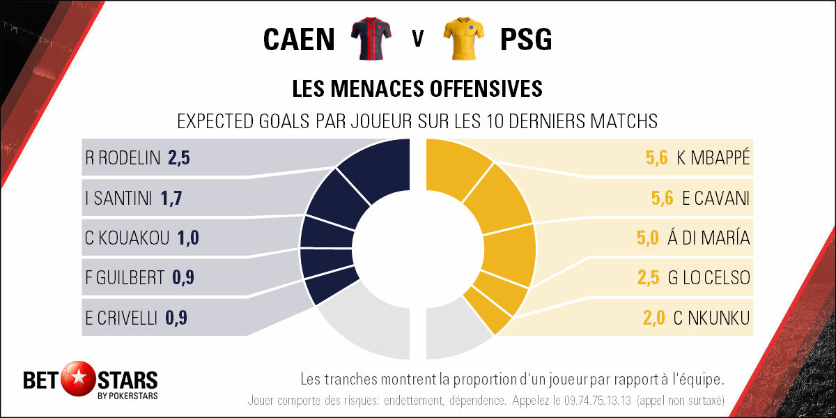 2018-05-19 Caen PSG - Players